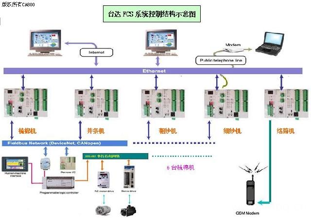 虚拟调试技术加速机电制造系统集成开发周期分析(图1)