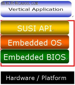 组织：英伟达将在Q2提早推出GB300芯片