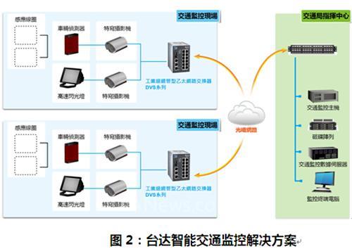 买球平台：网络安全面临千亿级增量空间(图1)